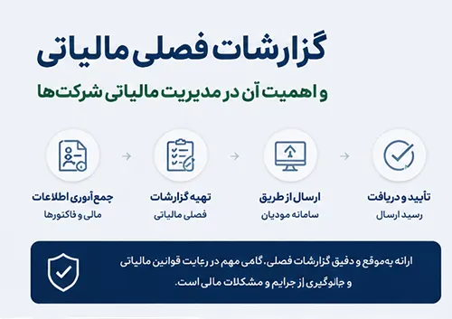 گزارشات فصلی و اهمیت آن در مدیریت مالیاتی شرکت‌ها