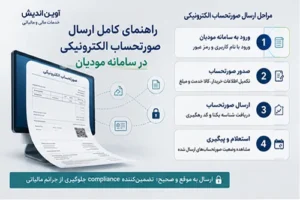 راهنمای کامل ارسال صورتحساب الکترونیکی در سامانه مودیان-1