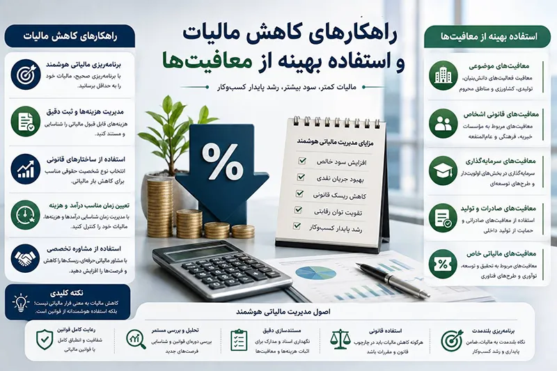 راهکارهای کاهش مالیات و استفاده بهینه از معافیت‌ها