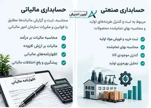 حسابداری صنعتی و حسابداری بهای تمامشده