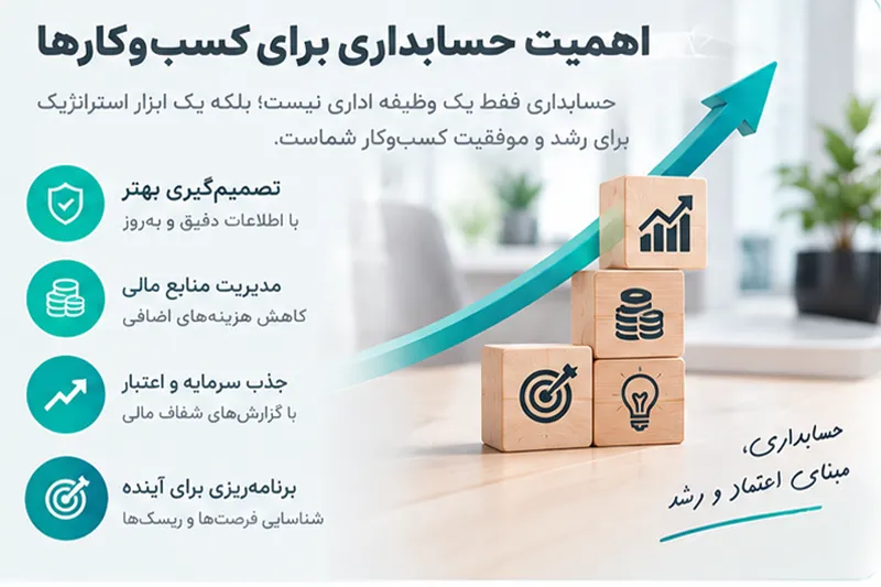 حسابداری برای انواع کسب‌وکارها